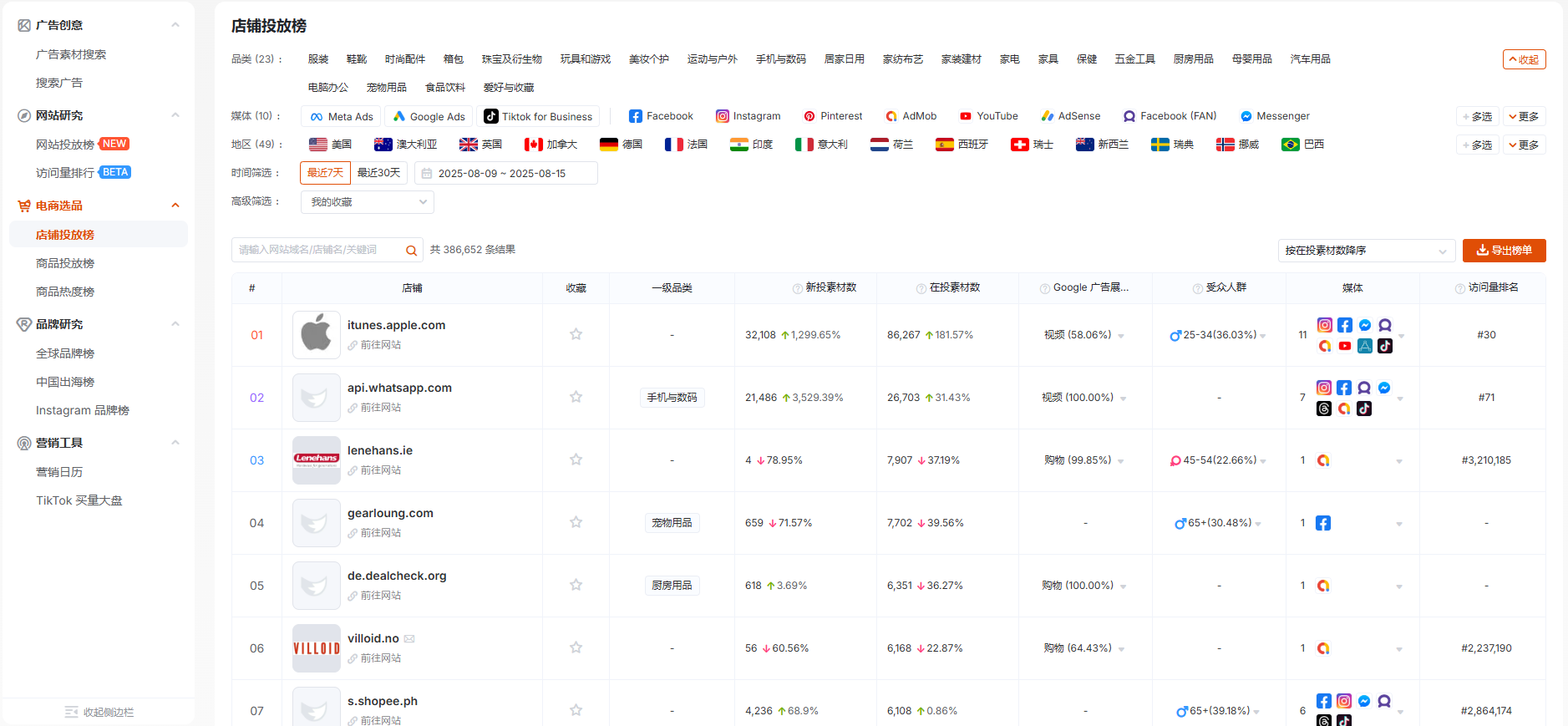 教你从0到1用GoodsFox拆解海外竞品流量密码！出海人必看