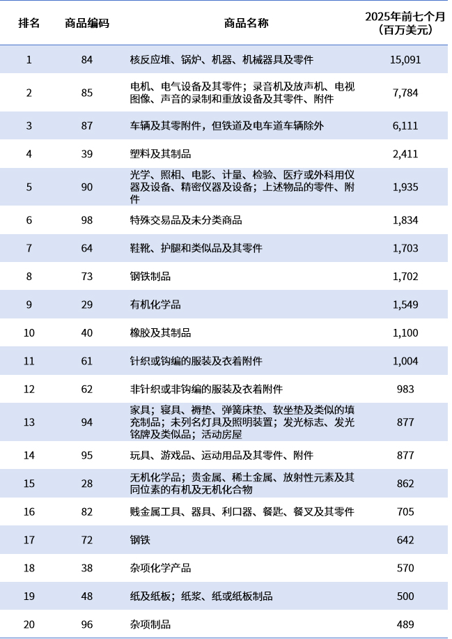 为什么中俄贸易突然降温？2025年对俄出口TOP榜单！