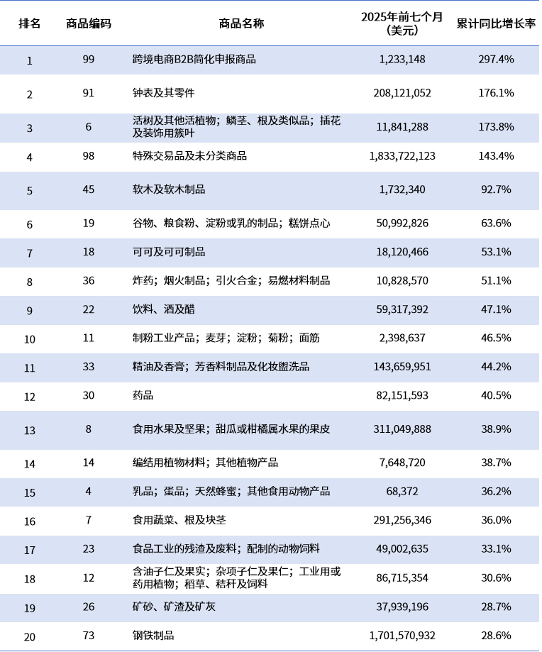 为什么中俄贸易突然降温？2025年对俄出口TOP榜单！