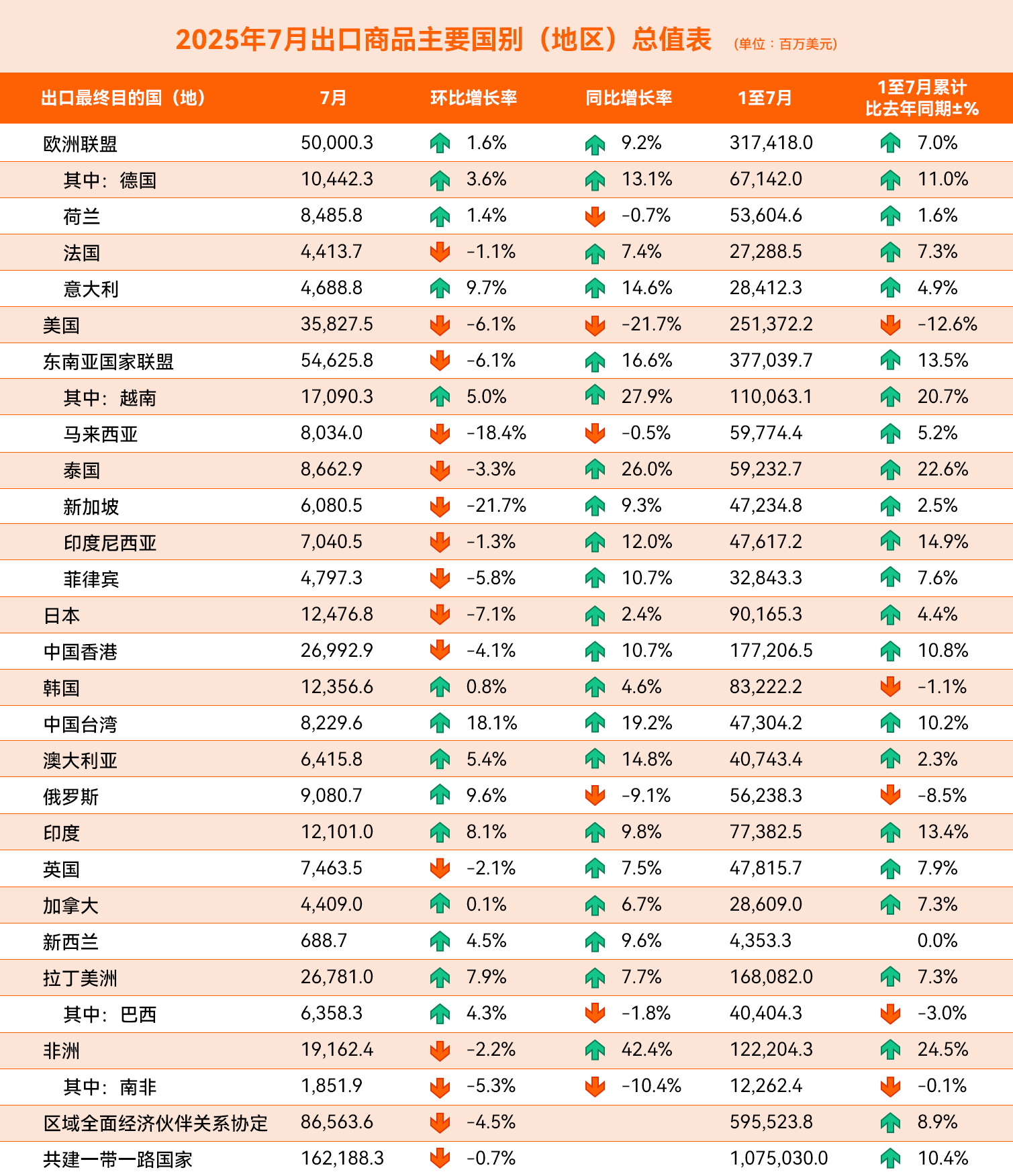 为什么中俄贸易突然降温？2025年对俄出口TOP榜单！