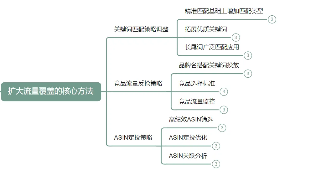 短生命周期产品推品策略全流程 （8000字长文）