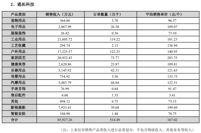 华凯易佰2025年半年报：亚马逊贡献超六成收入，营收45.4亿加码AI与精品业务