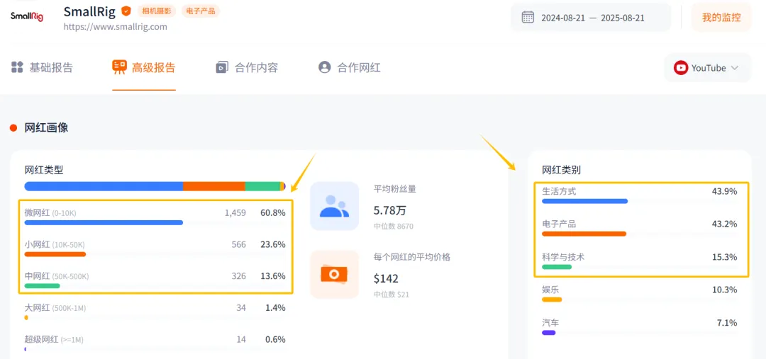从华强北到全球影像圈，这个品牌在冷门赛道年营收10亿！