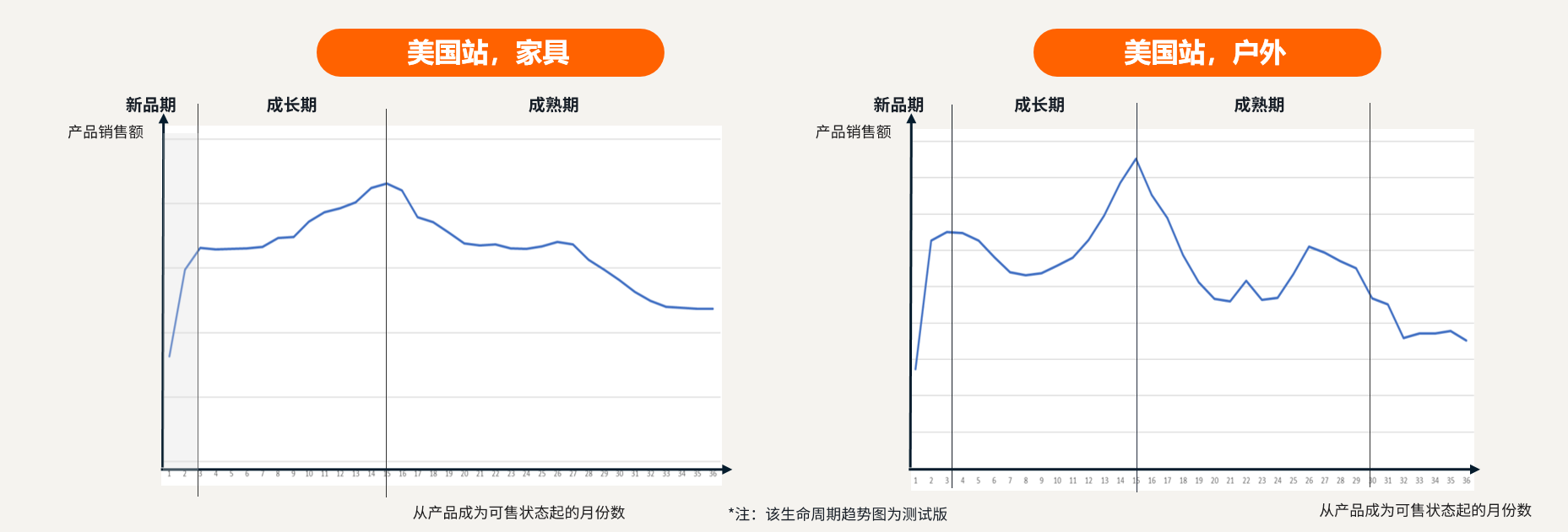 短生命周期产品推品策略全流程 （8000字长文）