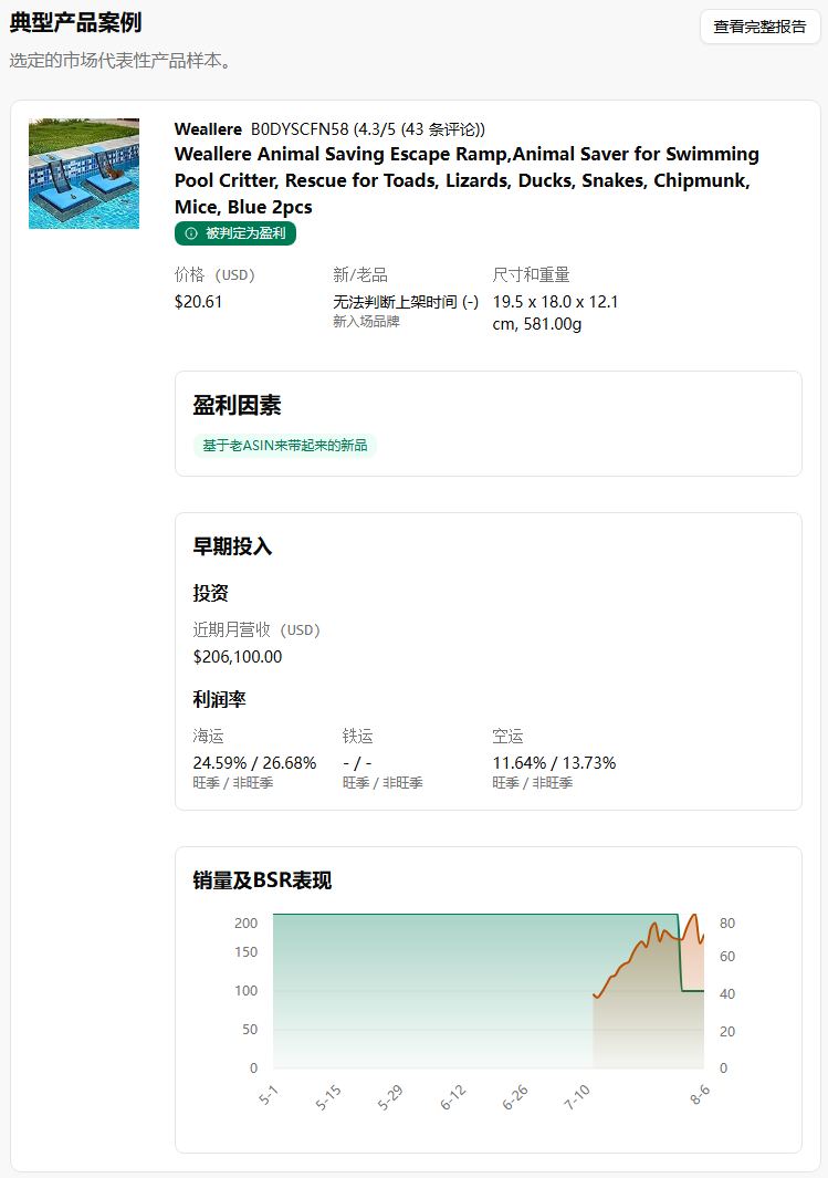 从 “小众刚需” 到 “市场突围”：Weallere 如何用 1.3 万美元击败泳池配件巨头？