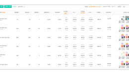 只盯流量=亏钱！亚马逊广告真正的发力点在这里