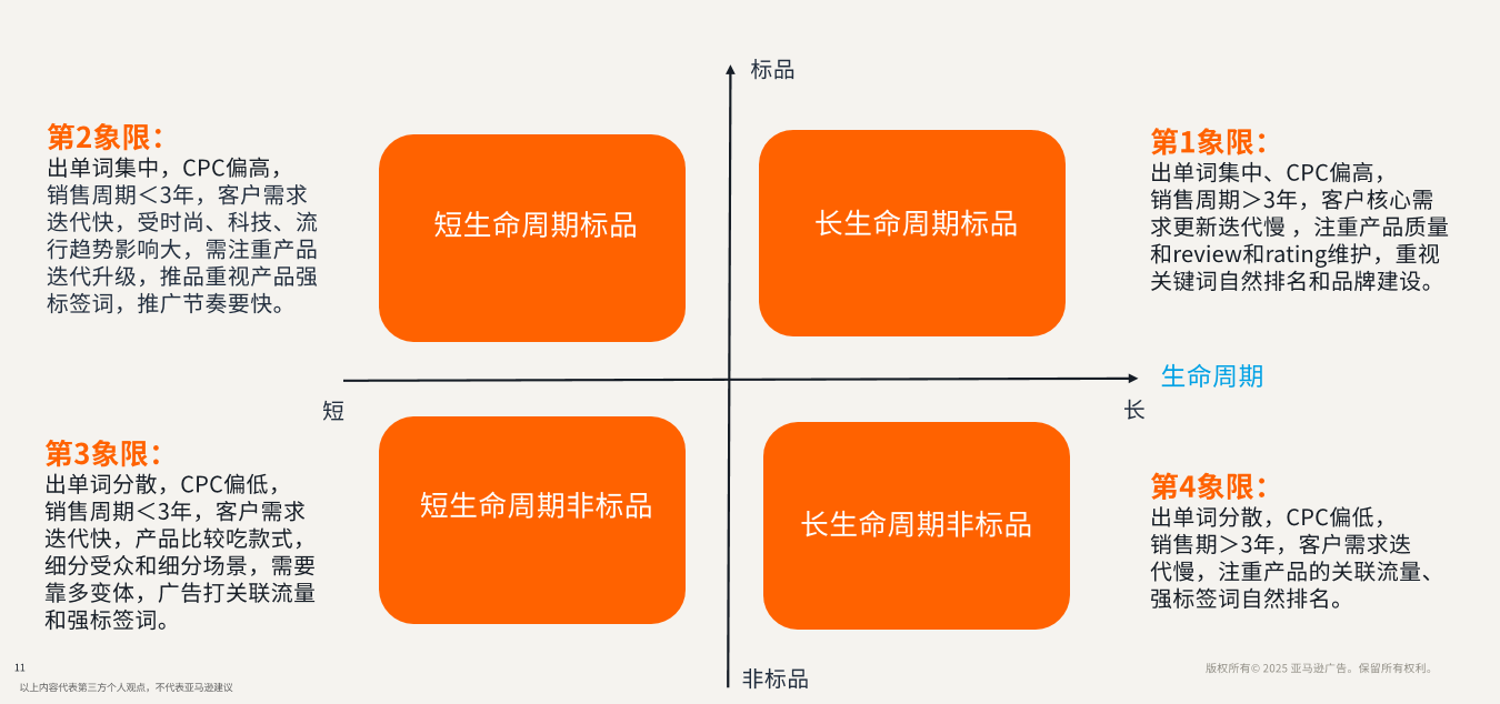 短生命周期产品推品策略全流程 （8000字长文）