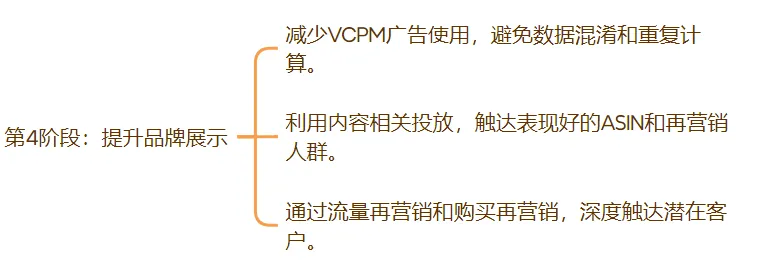 短生命周期产品推品策略全流程 （8000字长文）