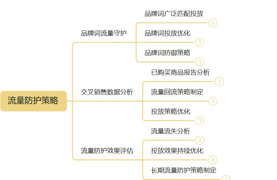 短生命周期产品推品策略全流程 （8000字长文）