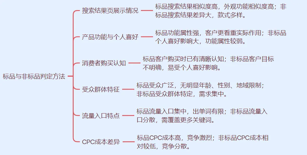 短生命周期产品推品策略全流程 （8000字长文）