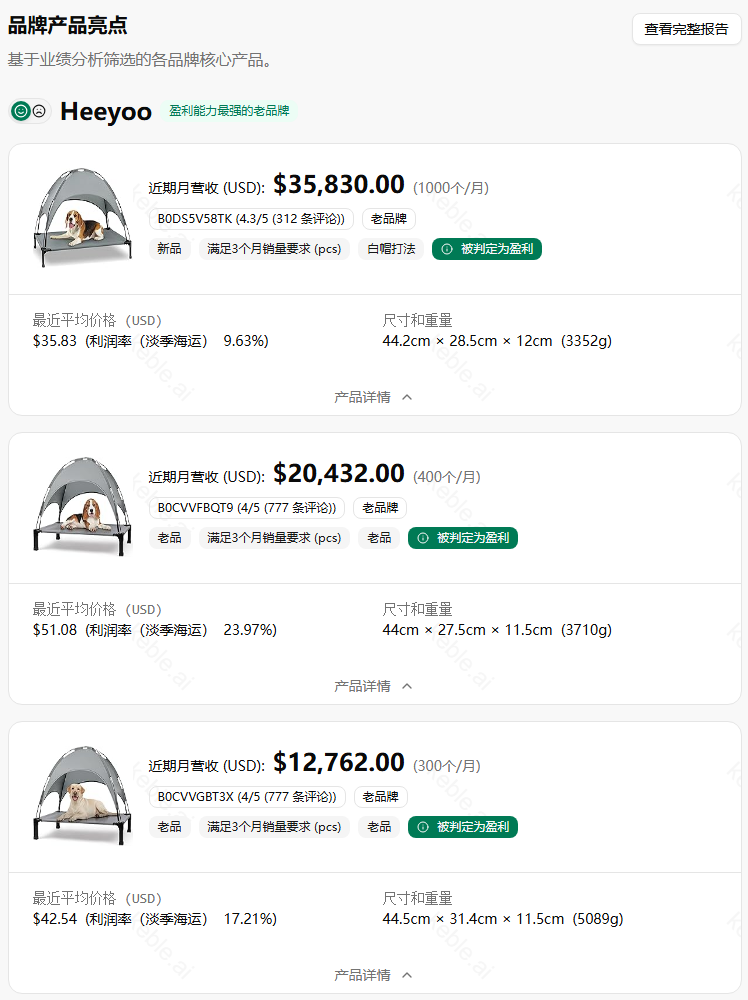 揭开亚马逊宠物帐篷市场的隐藏真相