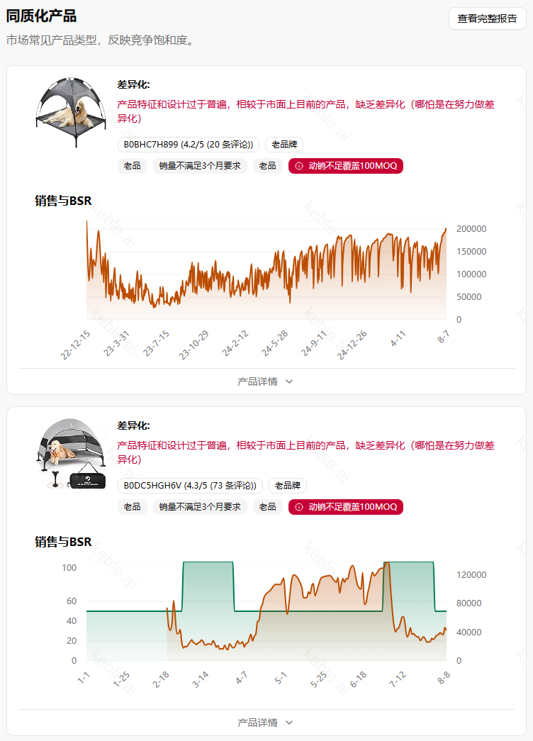 揭开亚马逊宠物帐篷市场的隐藏真相