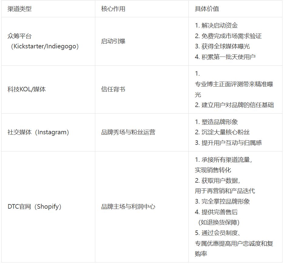 【Anna拆解100个D2C案例】MOFT：靠一张“隐形支架”，做到全球爆款