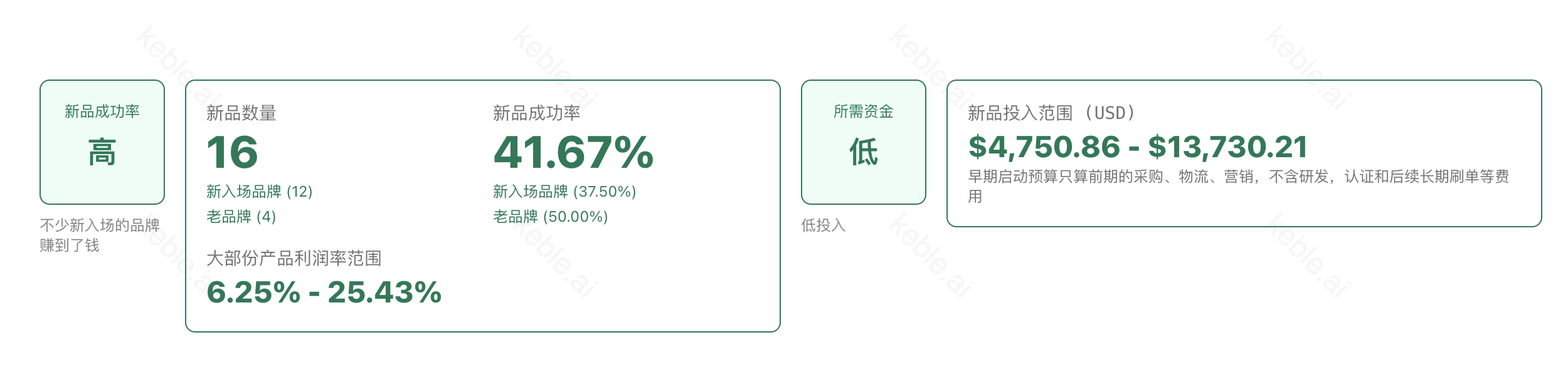 一只AI鹦鹉的启示：当银发经济遇上「情感革命」