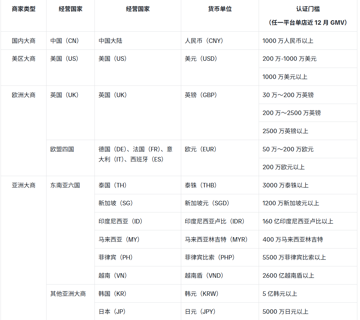 美区TikTok玩家必看，从0到1如何快速起盘！！！