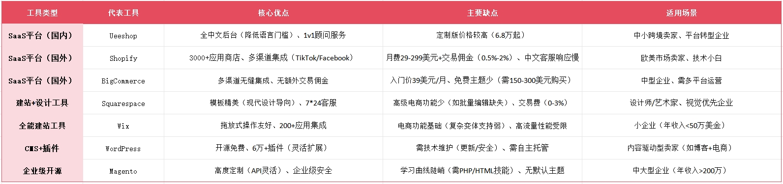 2025独立站终极攻略：从平台逃离到复购暴增的建站秘诀