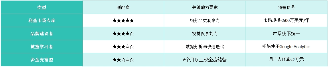 独立站 vs 平台电商：3大核心优势与冷启动实战指南（2025版）