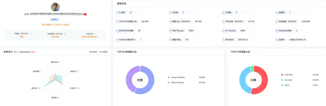避开亚马逊家居红海！这款月销10w+刀的沙发配件靠这个宅家新场景打开市场？