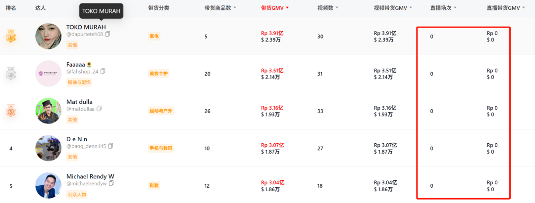 Tk印尼直播关停深度解析：原因、影响与卖家破局指南
