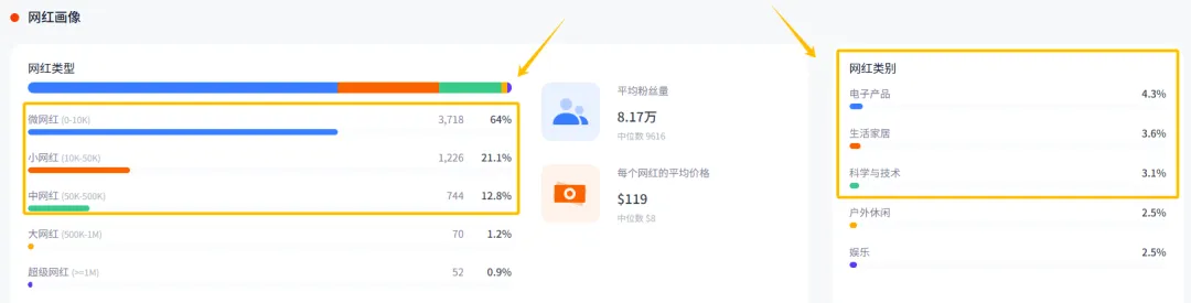 从冷门赛道到全球黑马，这个品牌闷声赚高利润，两天销量过亿！