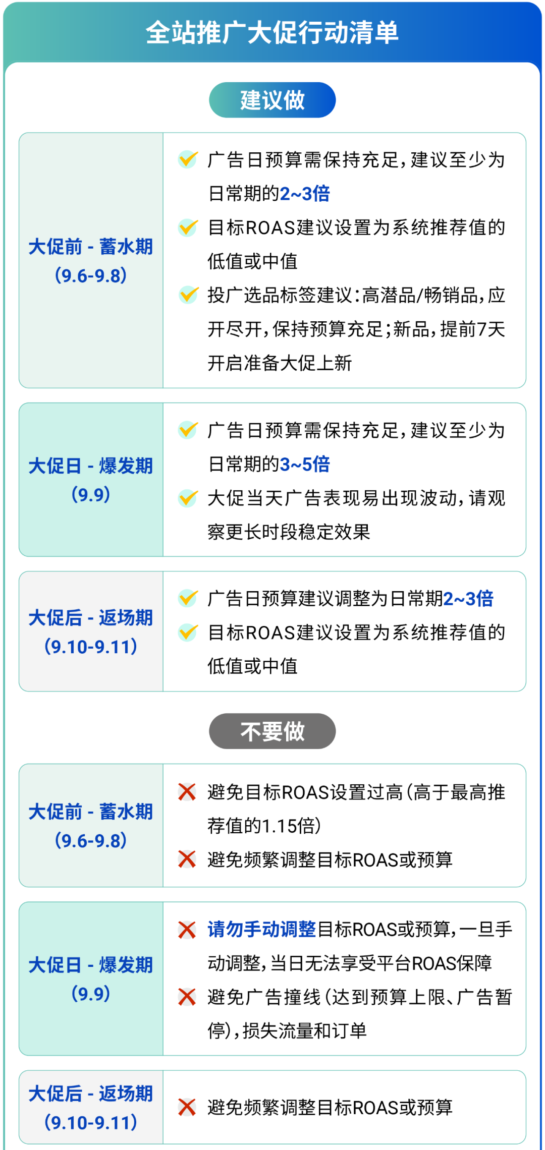 广告放心投! 全站推广ROAS保障功能重磅上线 | 附大促投放攻略