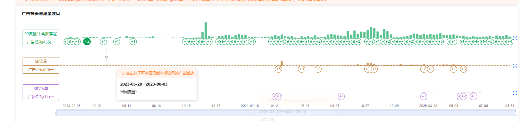 返校季爆单不是烧出来的，是复盘出来的