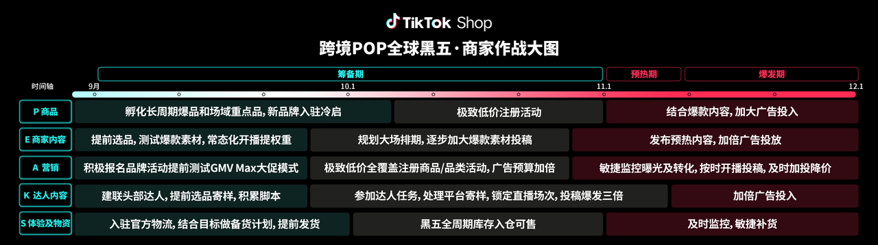 头部卖家公开备战秘籍，TikTok Shop全球黑五迎“开卷考”