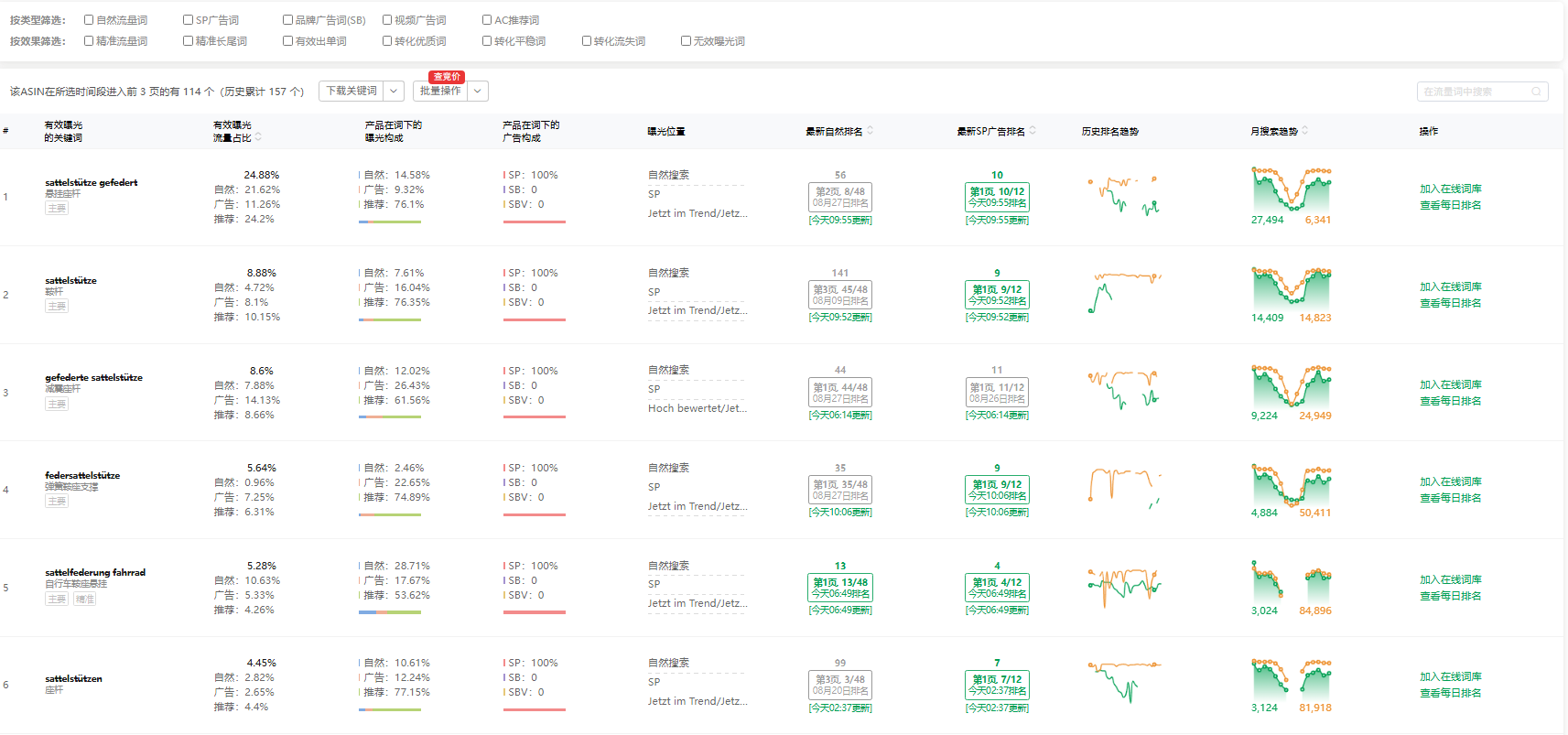 别再盲目学TOP1！亚马逊铺货卖家应这样选择竞争对手