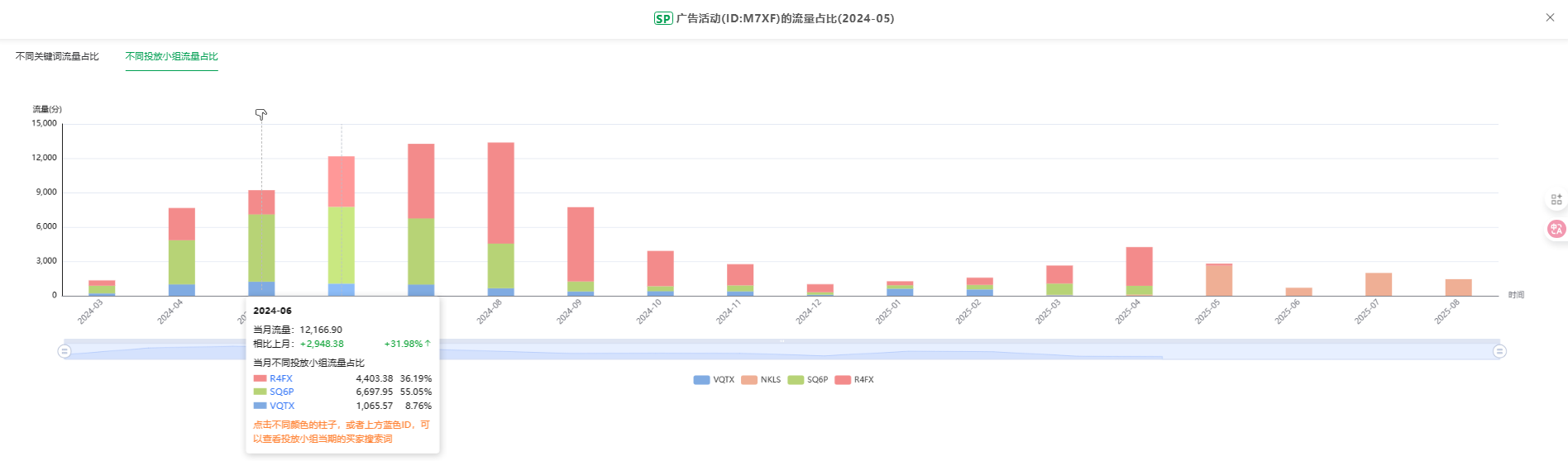 别再盲目学TOP1！亚马逊铺货卖家应这样选择竞争对手