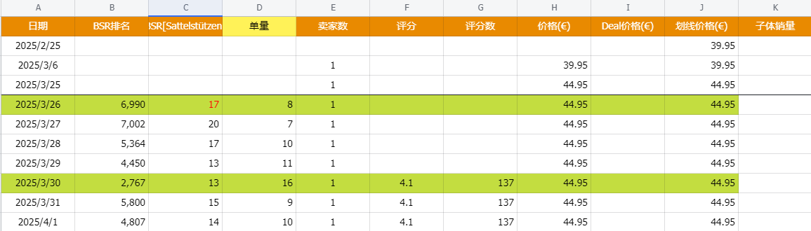 别再盲目学TOP1！亚马逊铺货卖家应这样选择竞争对手