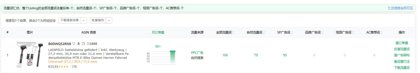 别再盲目学TOP1！亚马逊铺货卖家应这样选择竞争对手