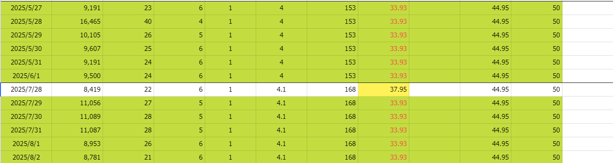 别再盲目学TOP1！亚马逊铺货卖家应这样选择竞争对手