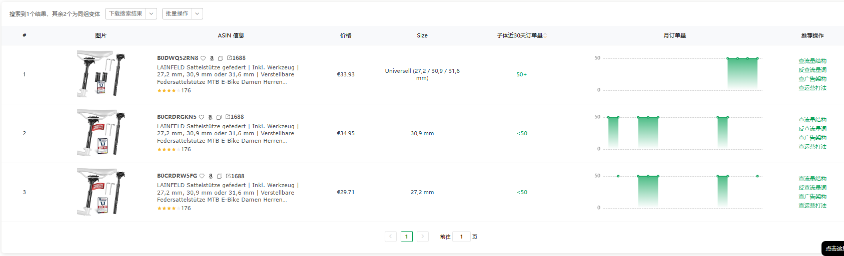 别再盲目学TOP1！亚马逊铺货卖家应这样选择竞争对手