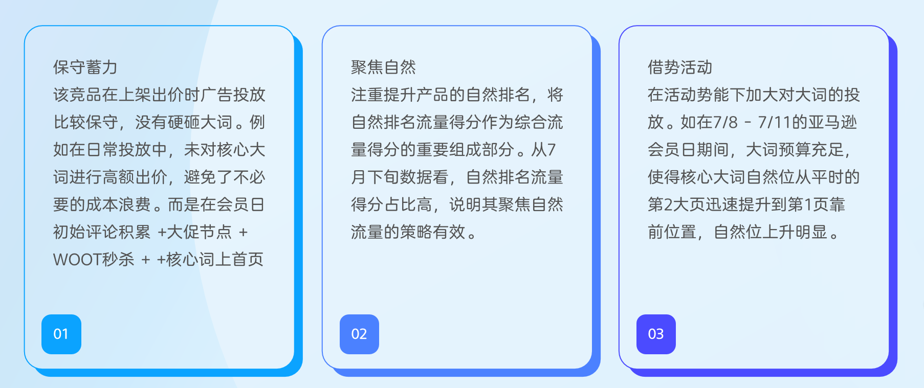 2 个月冲 BSR！亚马逊爆款竞品推广策略拆解