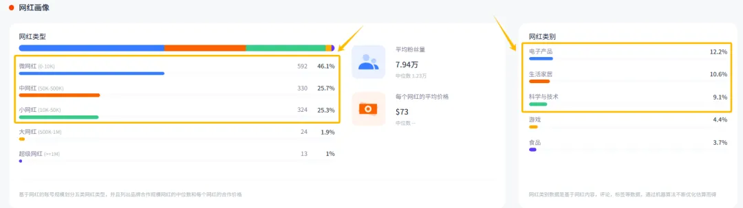从杭州到全球,一年合作网红5k+,这个品牌拿下全球消费摄像头市场第一!