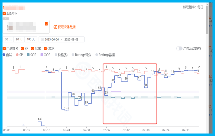 2 个月冲 BSR！亚马逊爆款竞品推广策略拆解