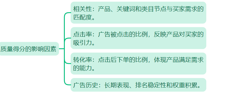关于亚马逊广告，这些核心要点你一定要懂！