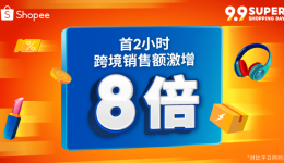 旺季开门红！Shopee 9.9超级购物节首2小时跨境销售额激增8倍