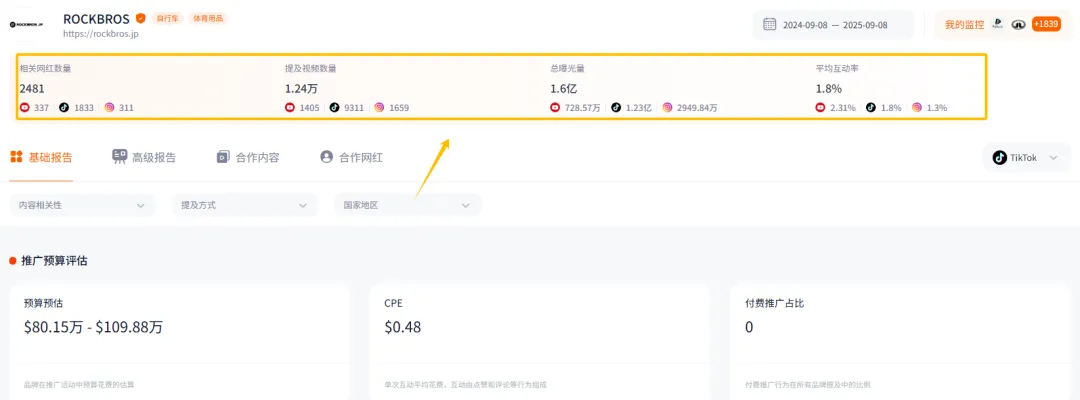 从白牌到品牌，浙江义乌这对兄弟把爱好变成生意，年销十亿