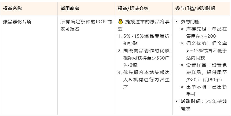 重磅整理！一文了解TikTok Shop最新多国“商家激励权益”