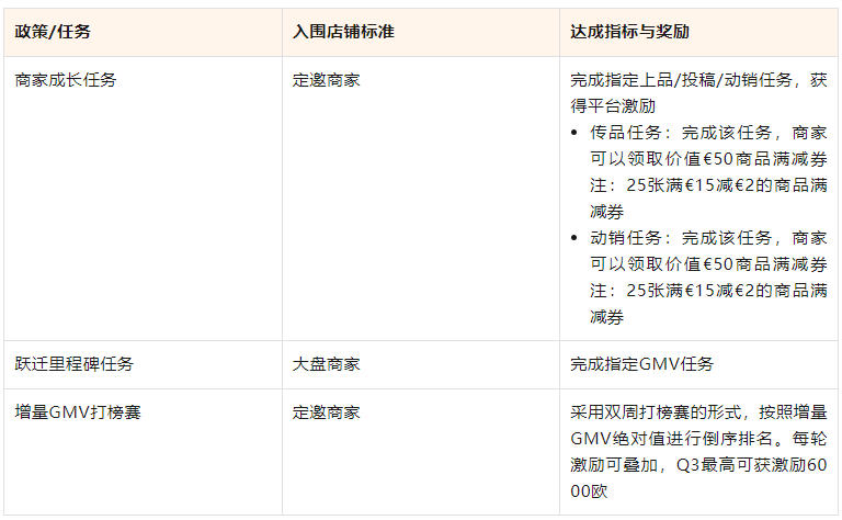 重磅整理！一文了解TikTok Shop最新多国“商家激励权益”