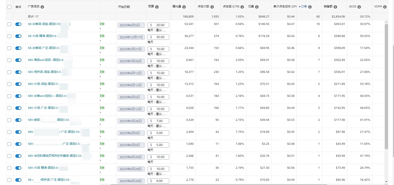 非标产品TACOS从23%压到10%！实战复盘