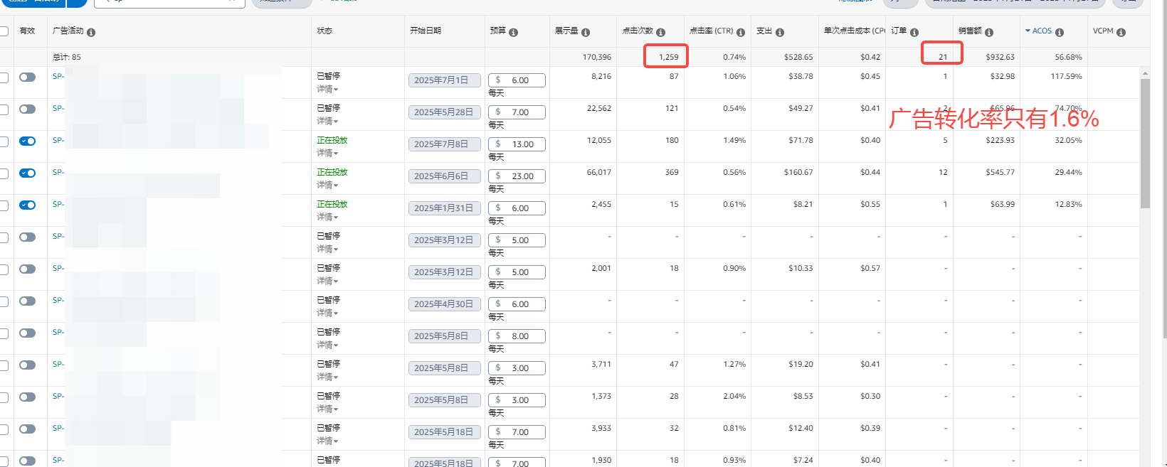 非标产品TACOS从23%压到10%！实战复盘