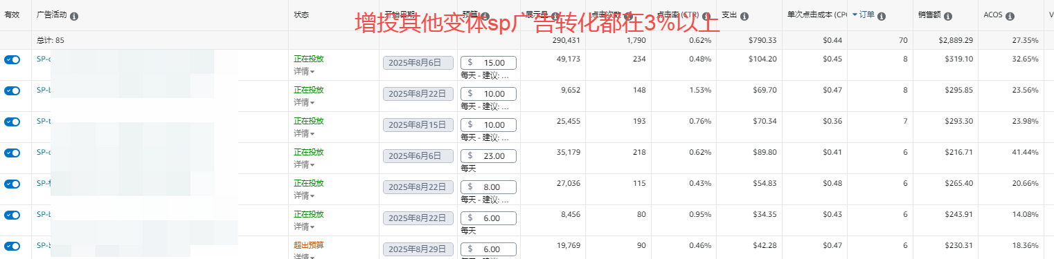 非标产品TACOS从23%压到10%！实战复盘