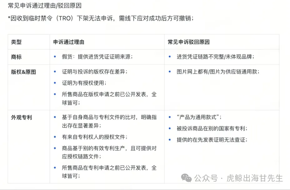 2025跨境卖家必看：IPR知识产权保护全攻略，避免封店风险！