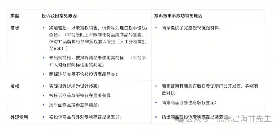 2025跨境卖家必看：IPR知识产权保护全攻略，避免封店风险！