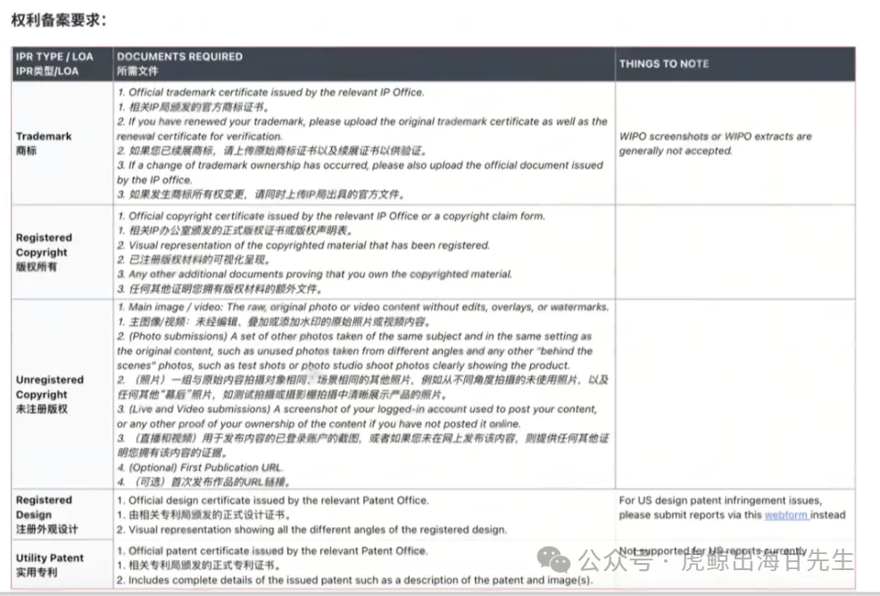 2025跨境卖家必看：IPR知识产权保护全攻略，避免封店风险！