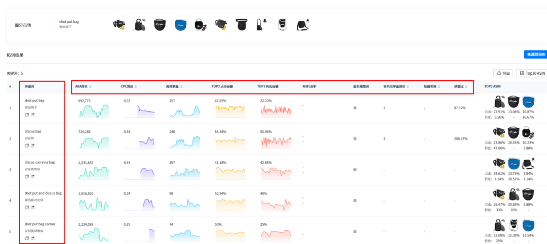 为什么他的产品总能被搜爆？90%卖家都不知道的高转化关键词筛选法...