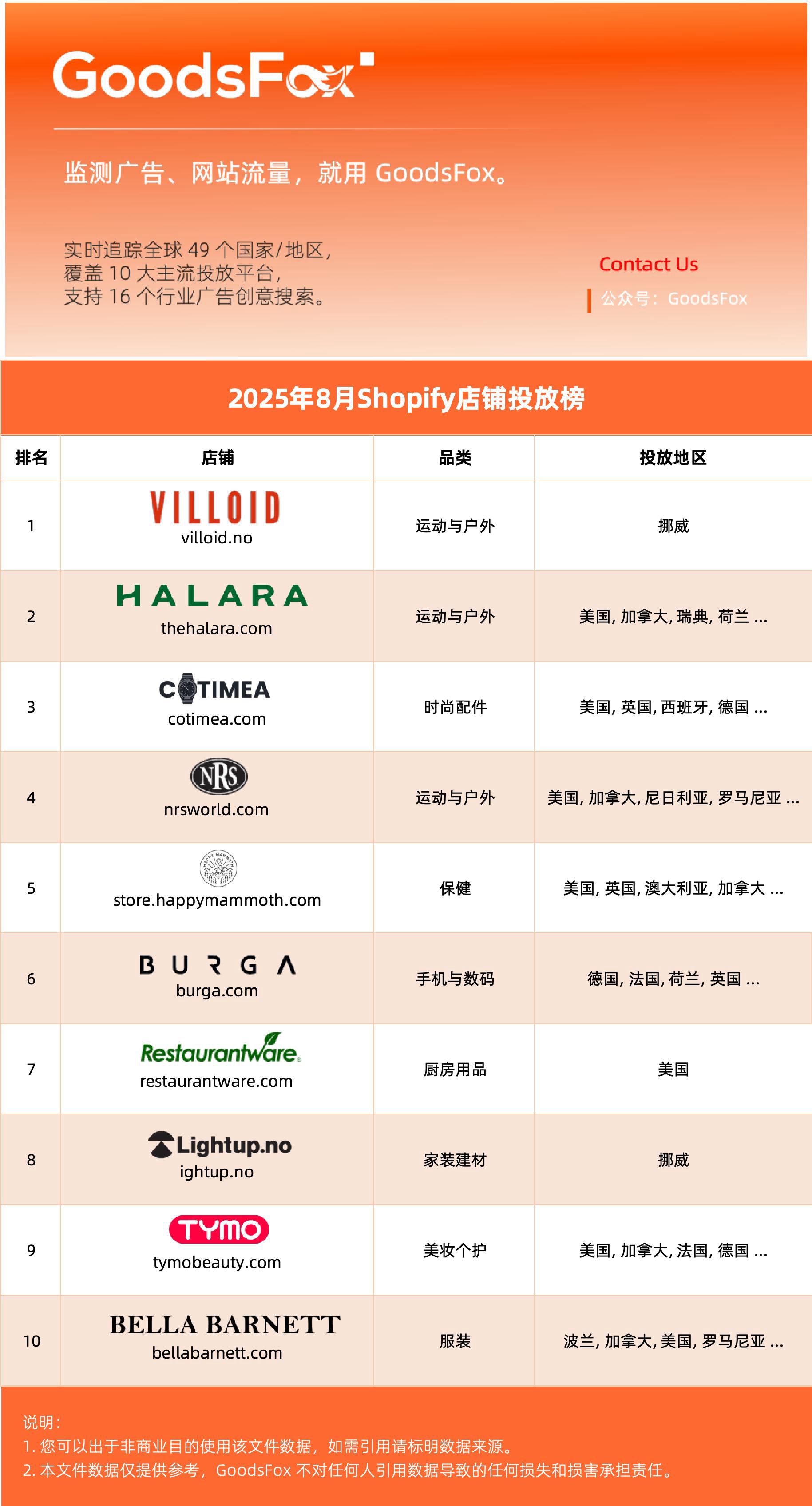 2025黑五网一前瞻：有哪些潜力爆品？