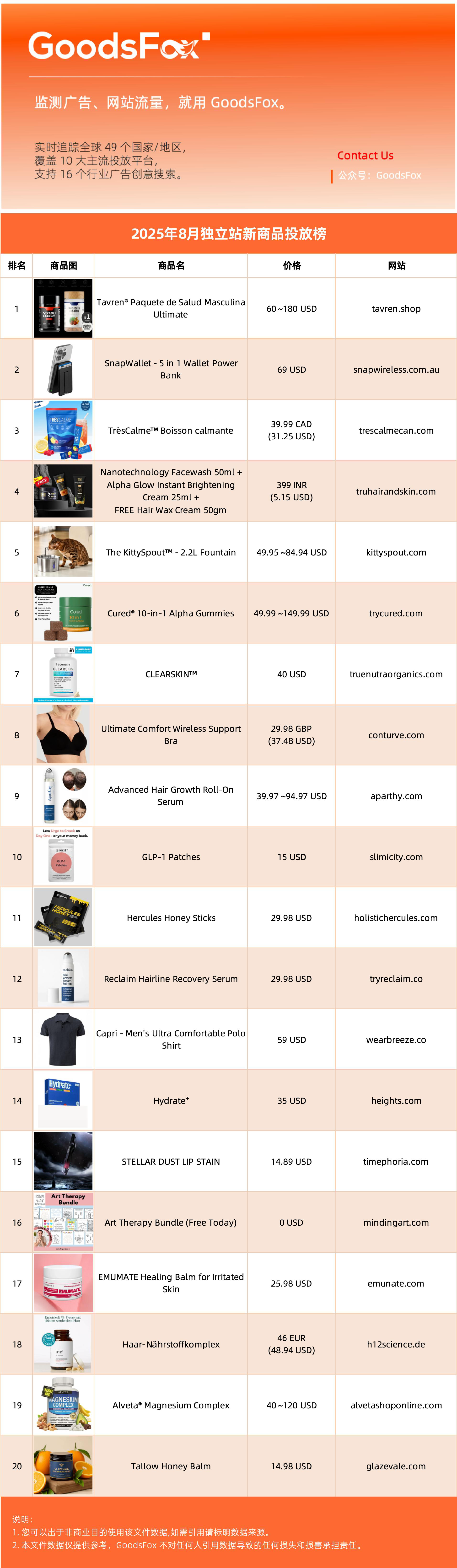 2025黑五网一前瞻：有哪些潜力爆品？
